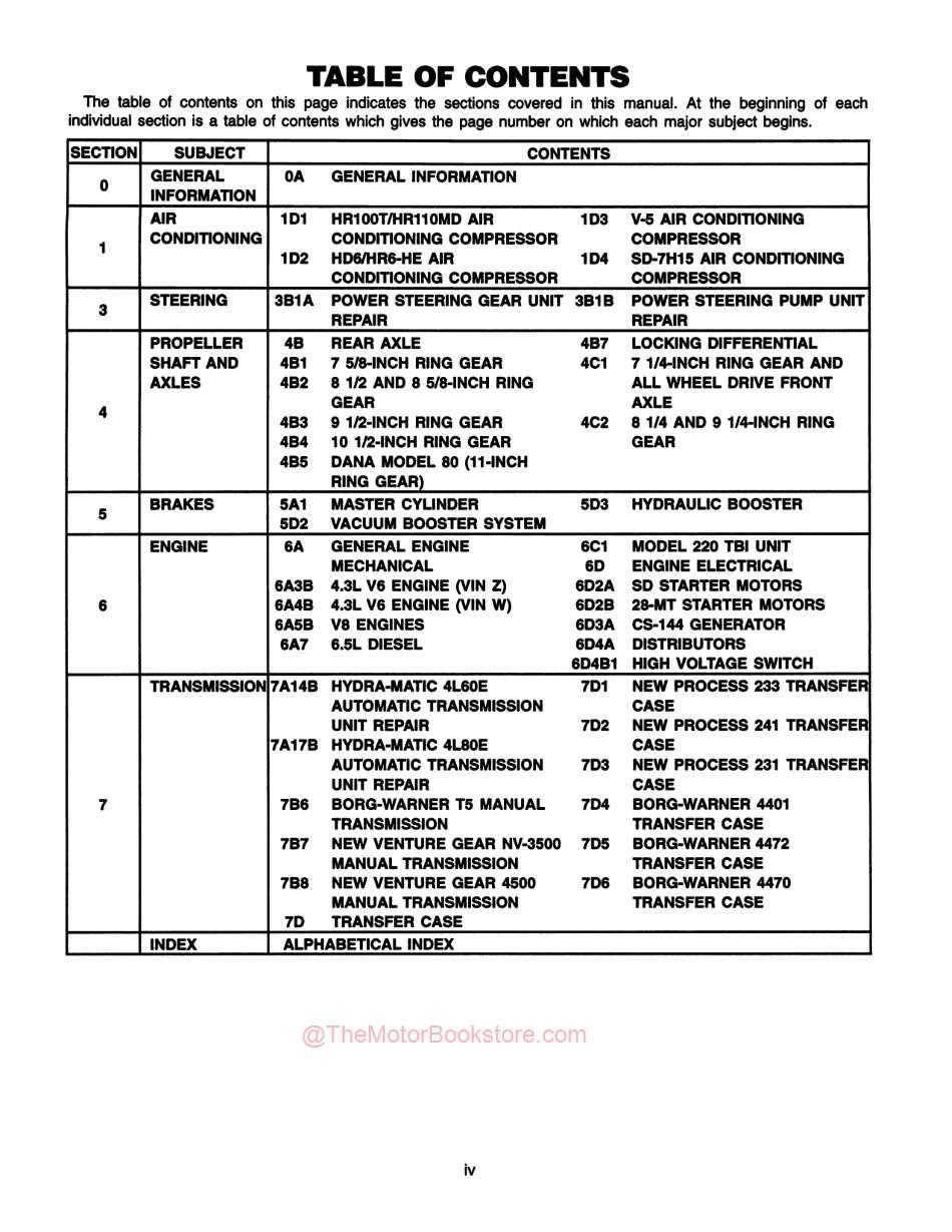 1995 gmc suburban repair manual