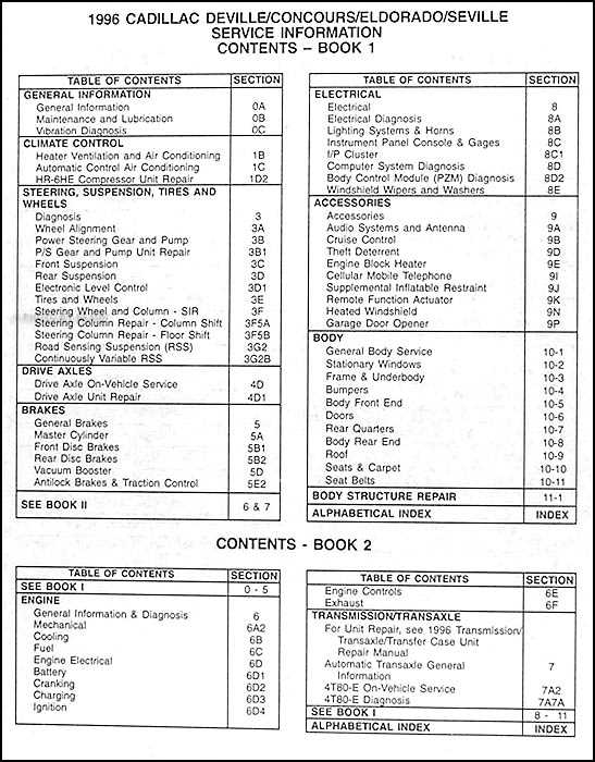 1996 cadillac deville repair manual