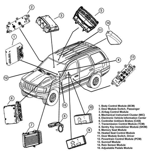 1996 jeep grand cherokee repair manual