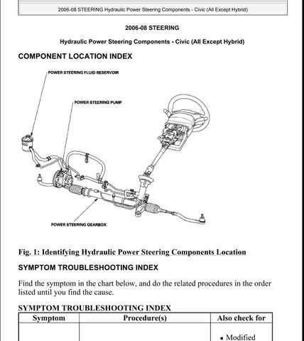 1999 honda civic repair manual