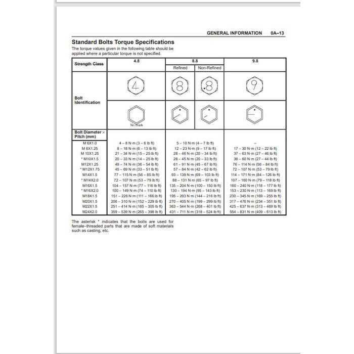 2000 isuzu rodeo repair manual