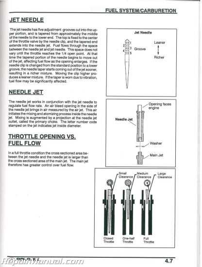 2000 polaris trailblazer 250 repair manual