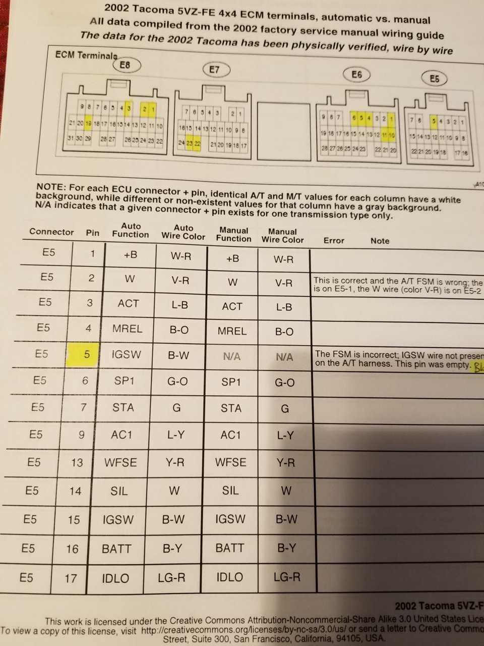 2002 tacoma repair manual