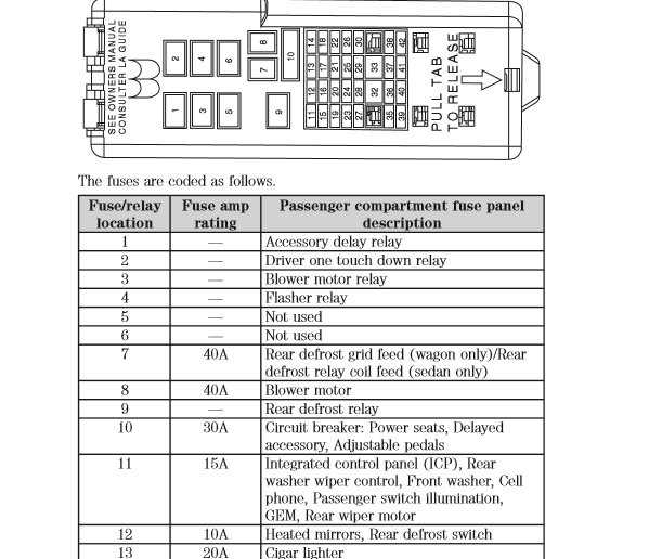 2002 taurus repair manual