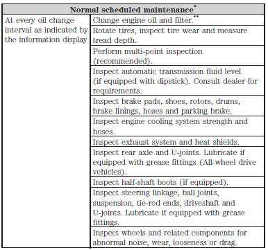 2003 taurus repair manual