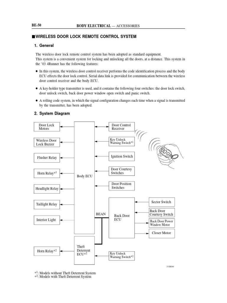 2003 toyota 4runner repair manual