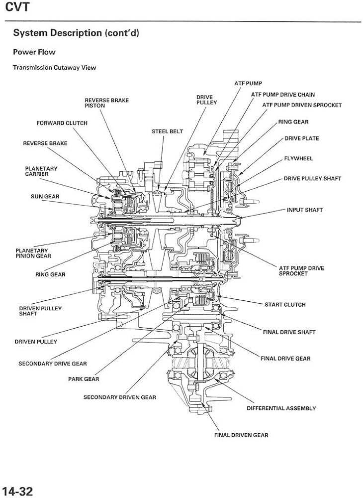 2003 honda civic hybrid repair manual