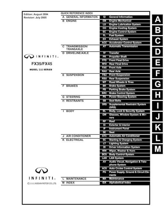 2003 infiniti fx35 repair manual