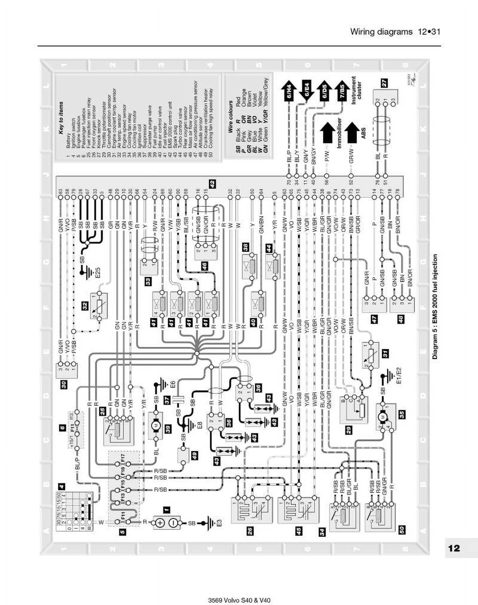 2003 volvo s40 repair manual