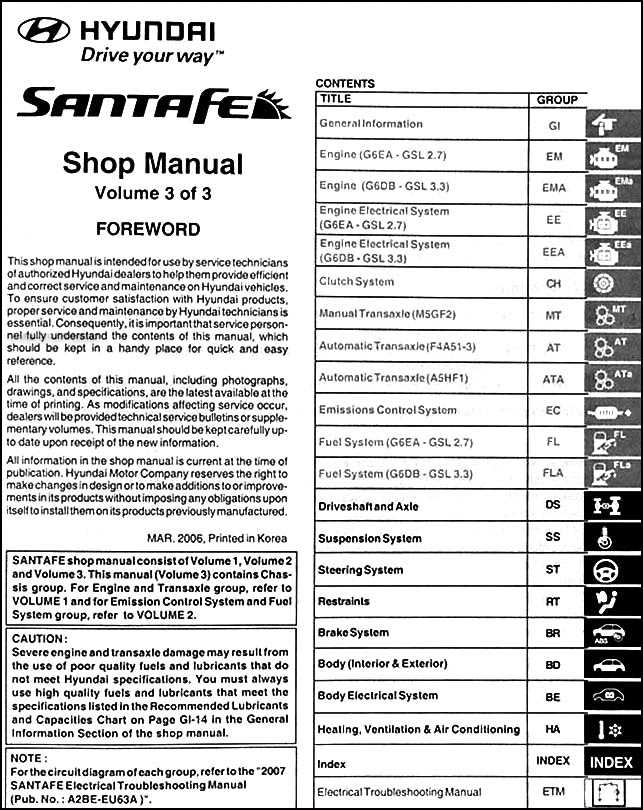 2005 hyundai santa fe repair manual