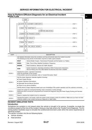 2005 infiniti qx56 repair manual