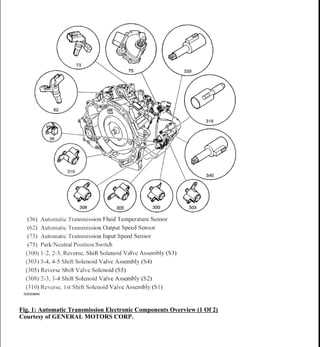 2007 pontiac torrent repair manual