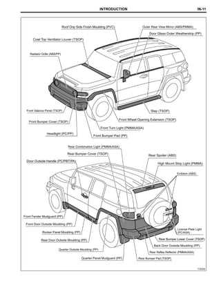 2008 fj cruiser repair manual