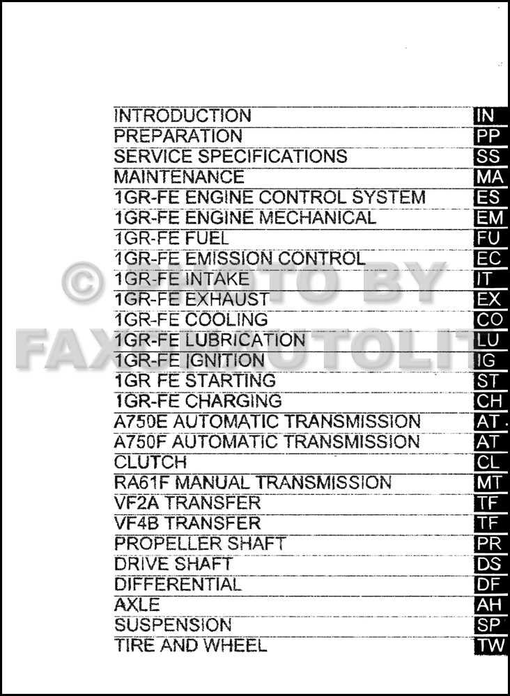 2008 toyota fj cruiser repair manual