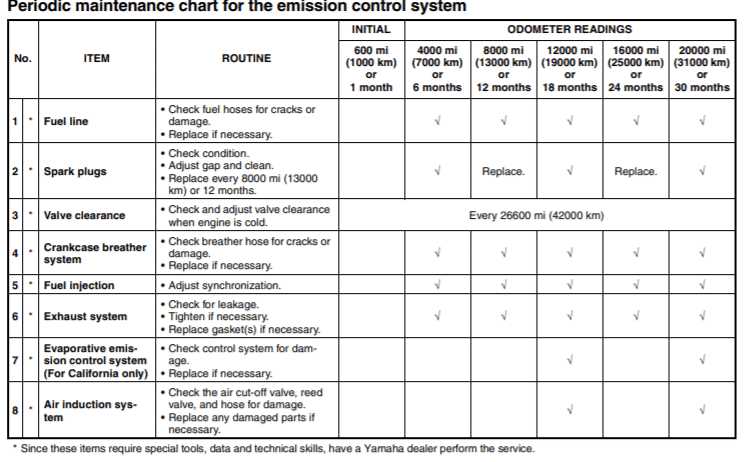 2008 yamaha r1 repair manual