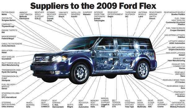 2009 ford flex repair manual