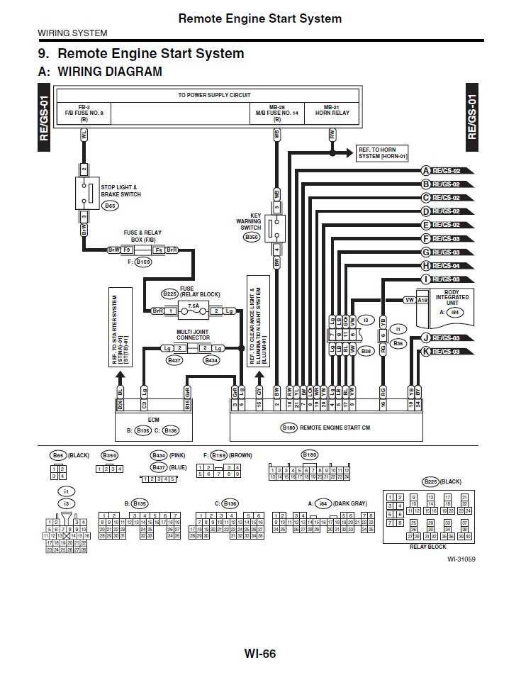 2011 subaru forester repair manual