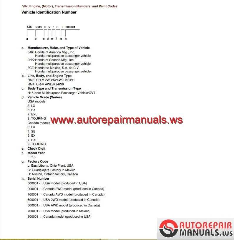 2015 honda crv repair manual