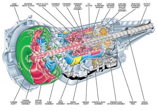 4l60e transmission repair manual