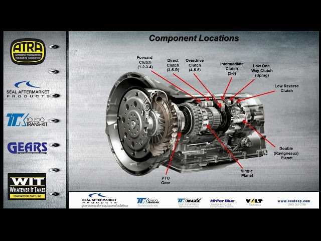 6r140 transmission repair manual