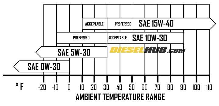 7.3 idi diesel repair manual