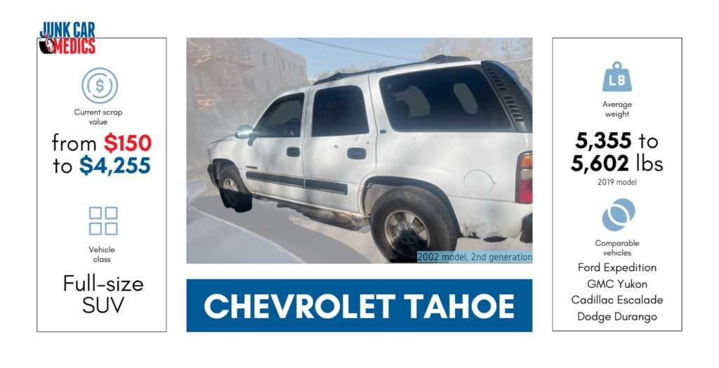 99 tahoe repair manual