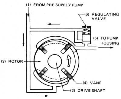 bosch ve pump repair manual