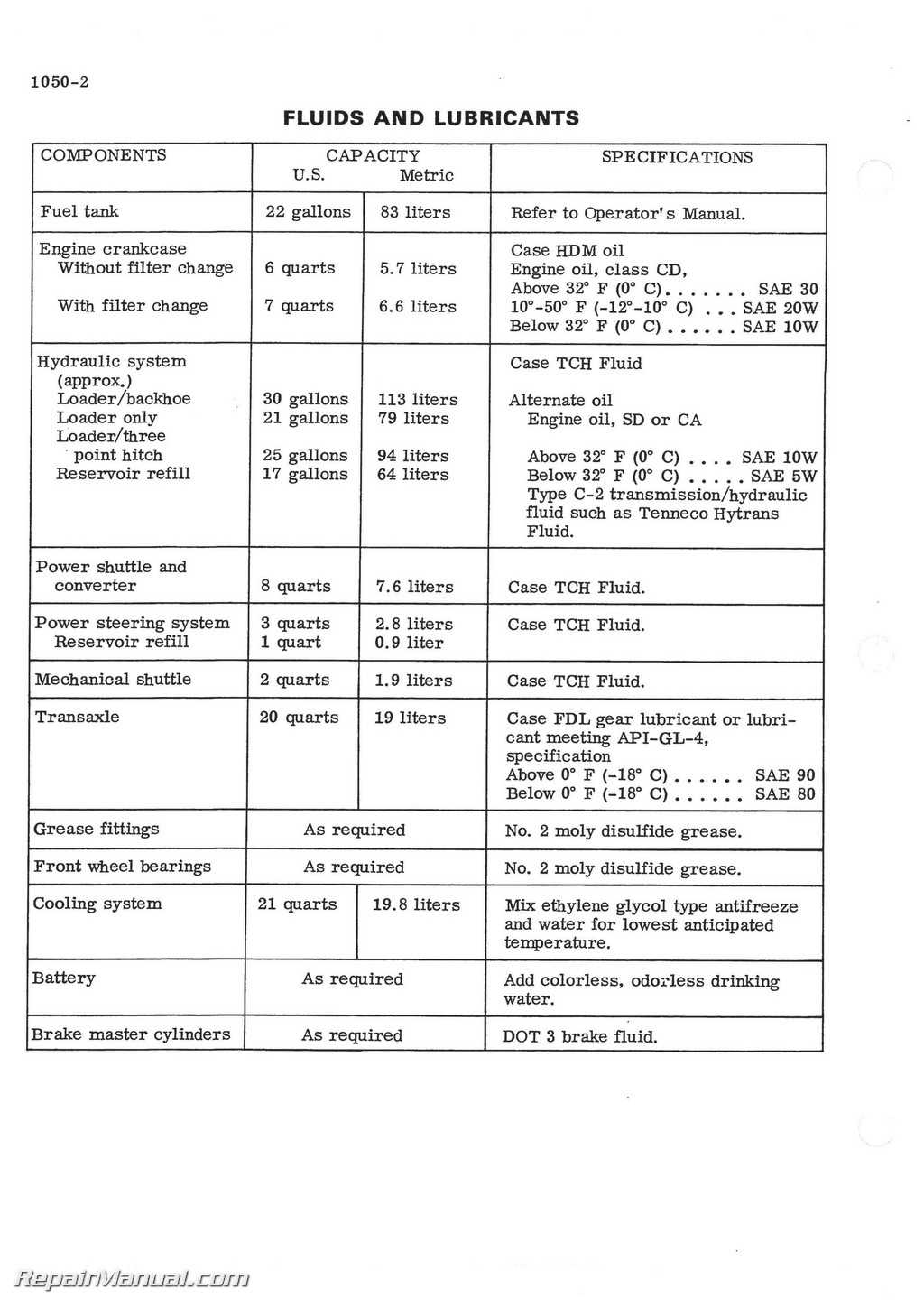 case 580c repair manual