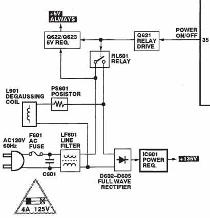 crt tv repair manual