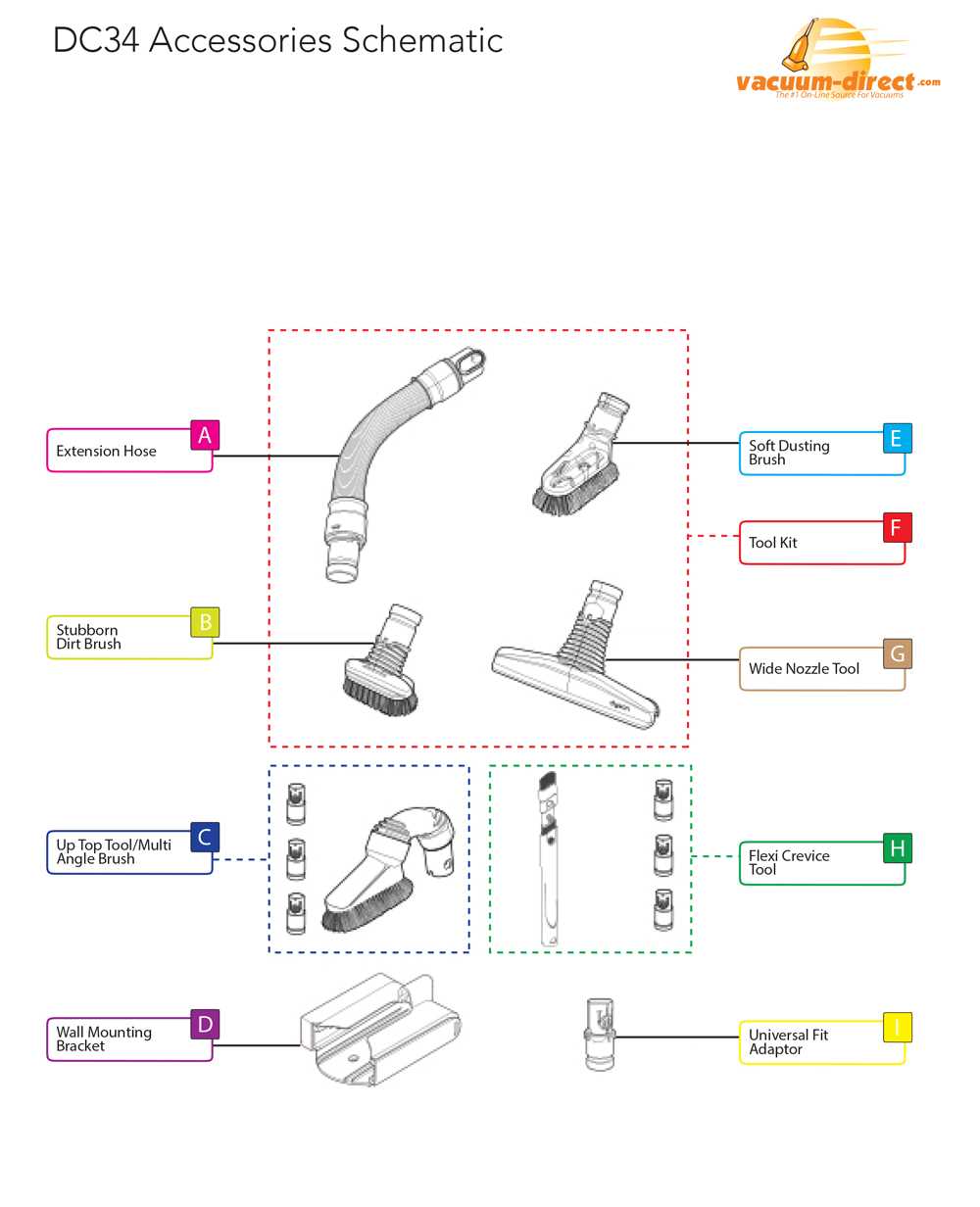 dyson dc34 repair manual