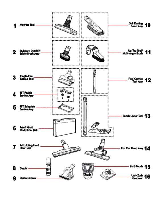 dyson dc65 repair manual