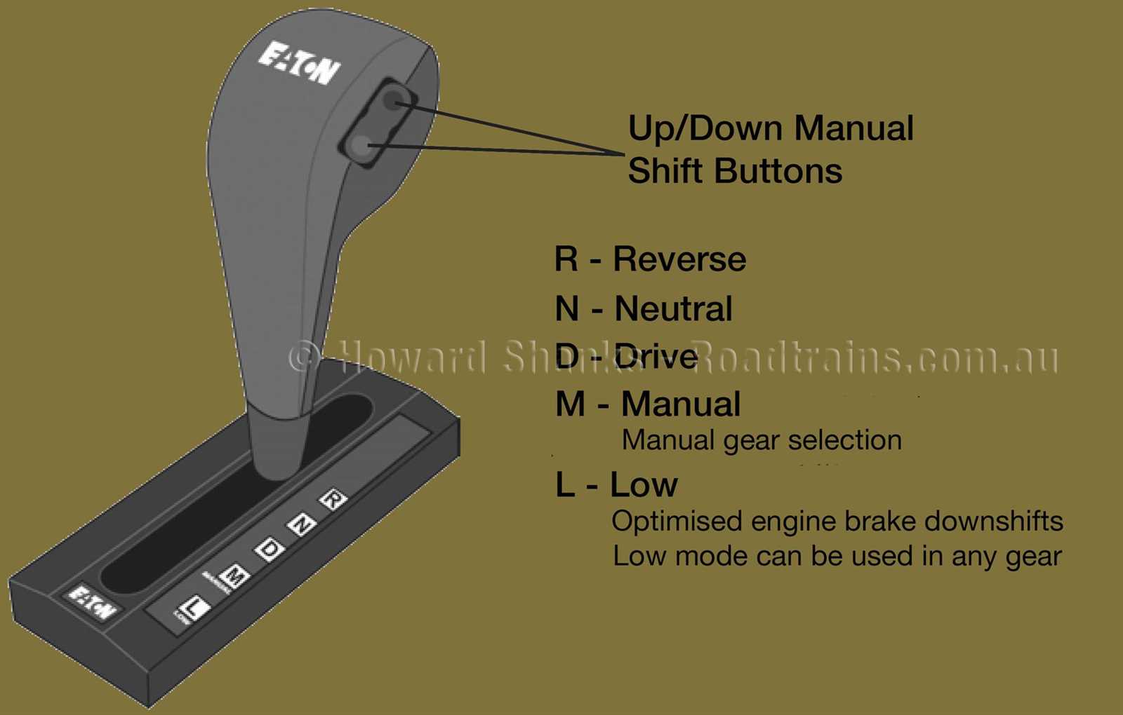 eaton fuller 18 speed transmission repair manual