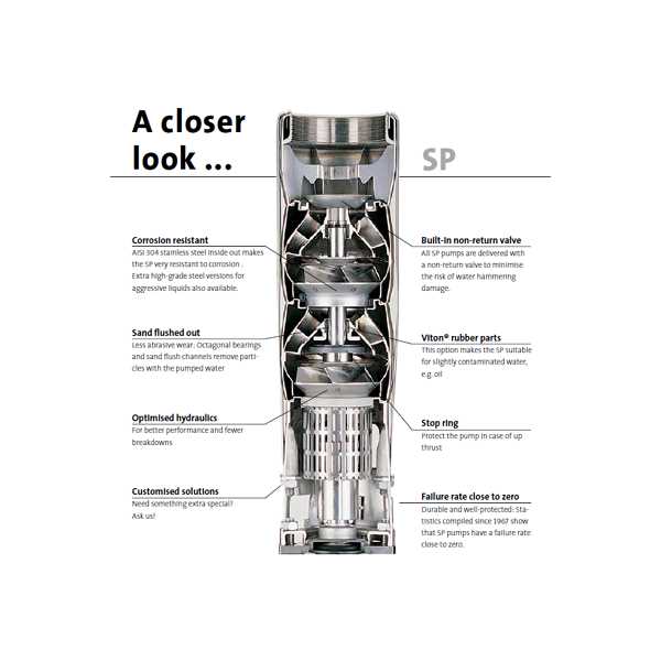 grundfos pump repair manual