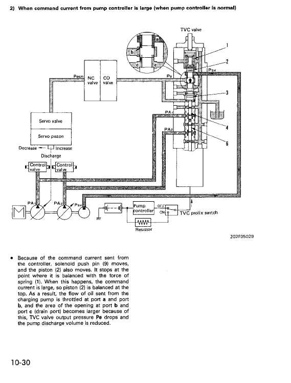 harley davidson golf cart repair manual