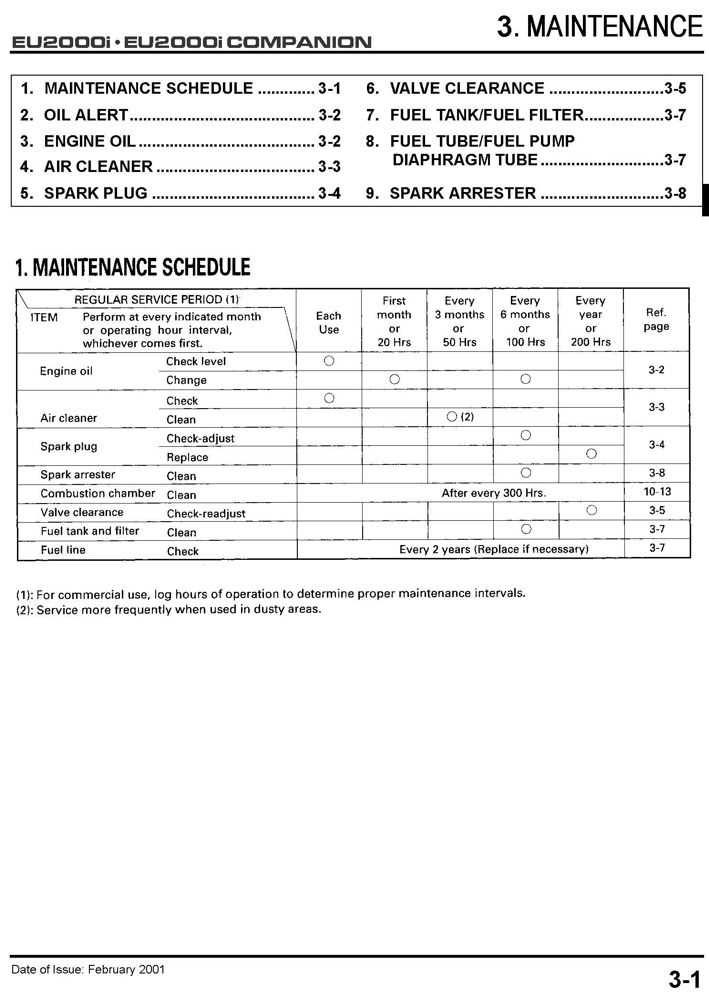 honda 2000 generator repair manual