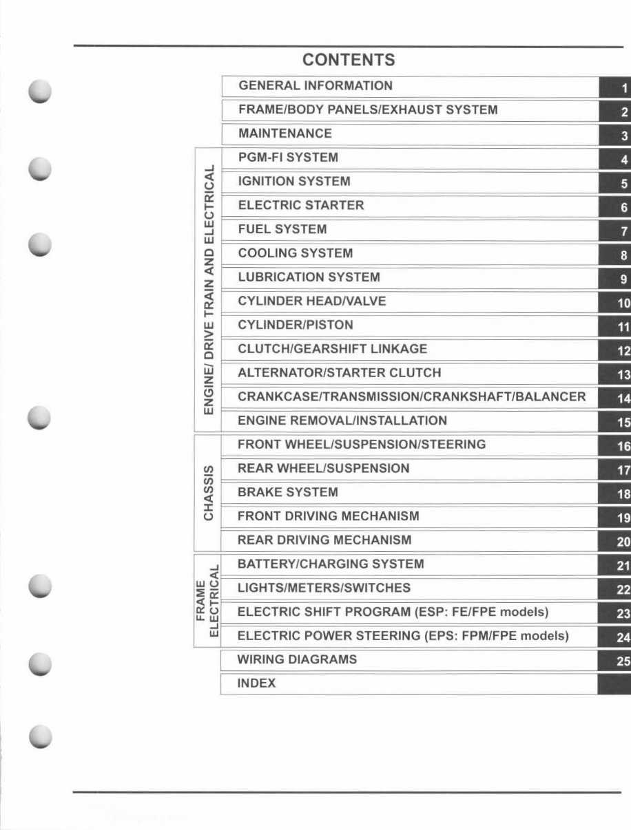 honda rubicon repair manual