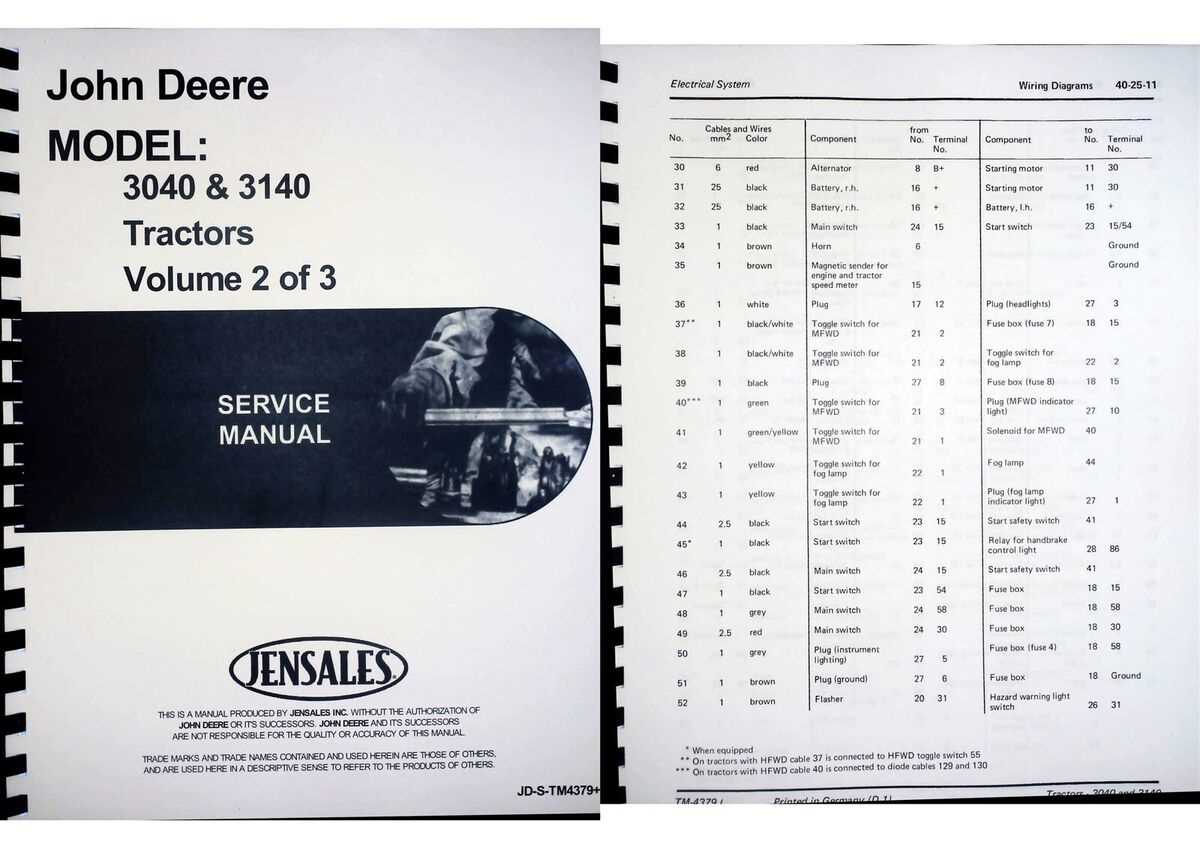 john deere 3140 repair manual