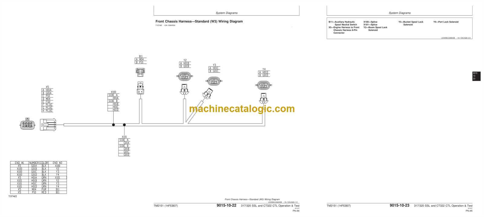 john deere 317 skid steer repair manual