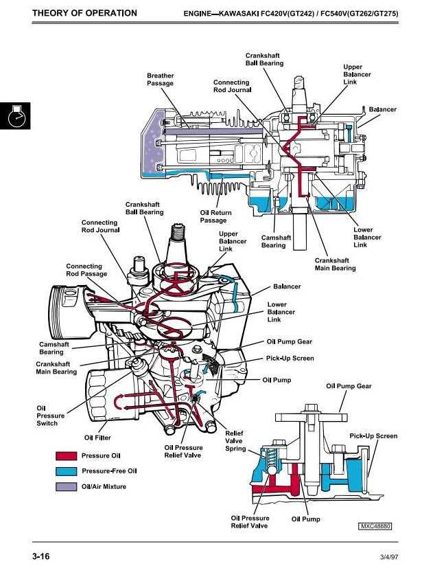 john deere gt275 repair manual