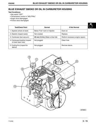 john deere snowblower repair manual