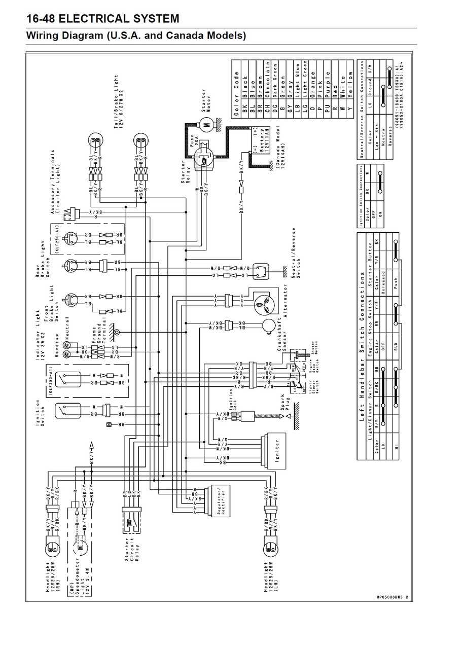 kawasaki bayou 250 repair manual