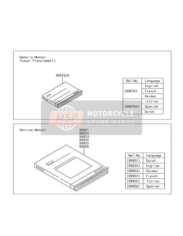 kawasaki versys 650 repair manual