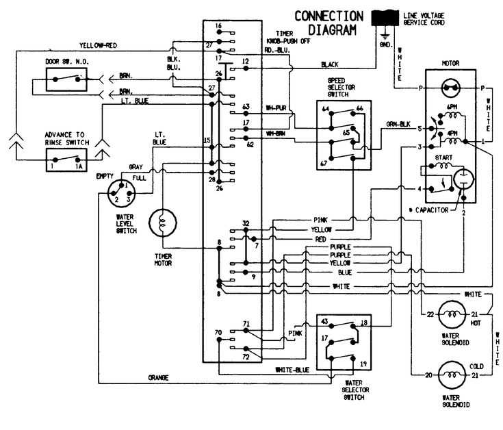 kenmore automatic washer model 110 repair manual