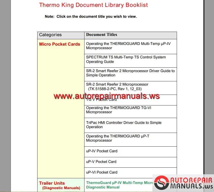 library auto repair manuals