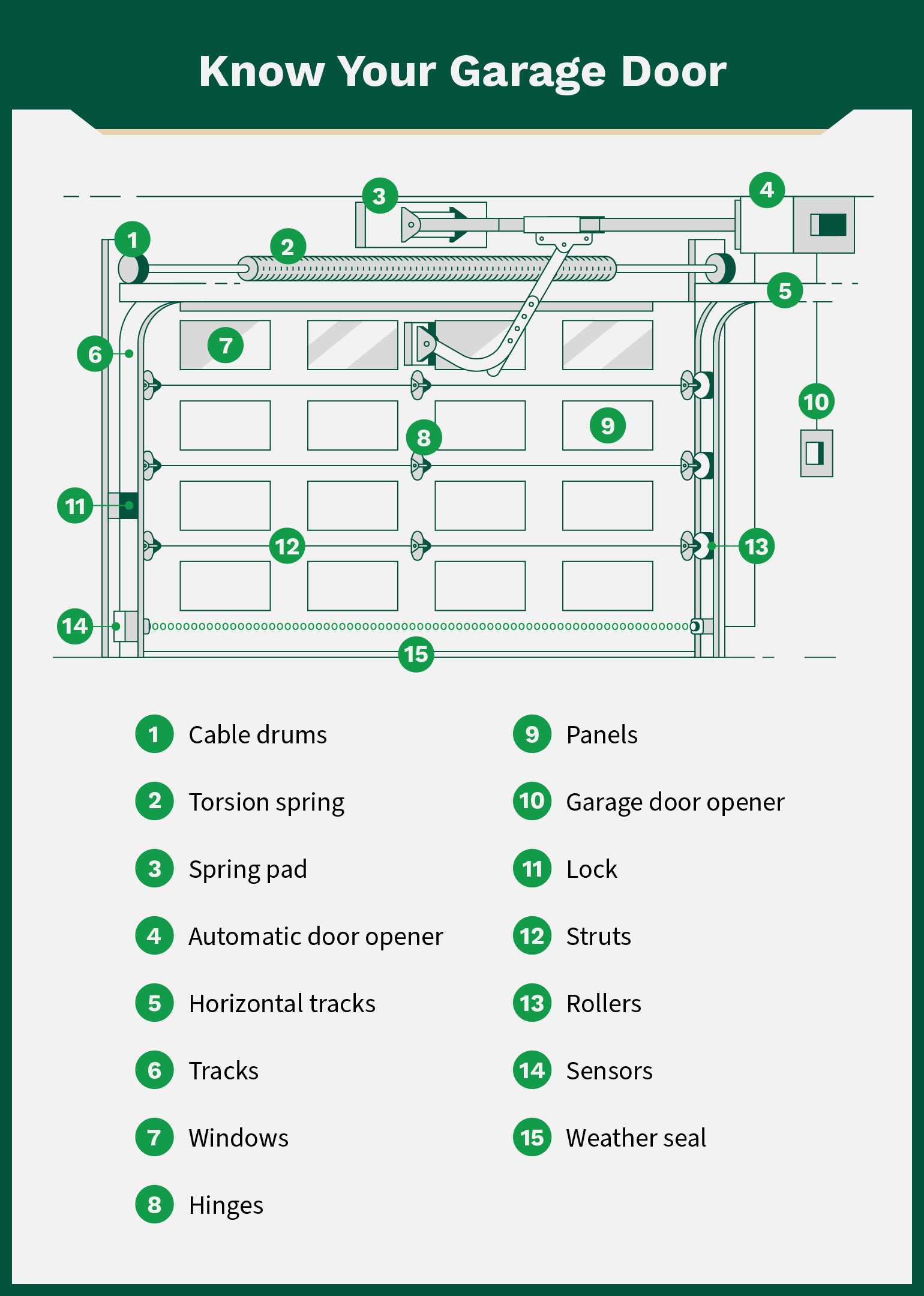 manual garage door repair