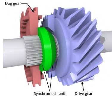 manual transmission synchronizer repair cost