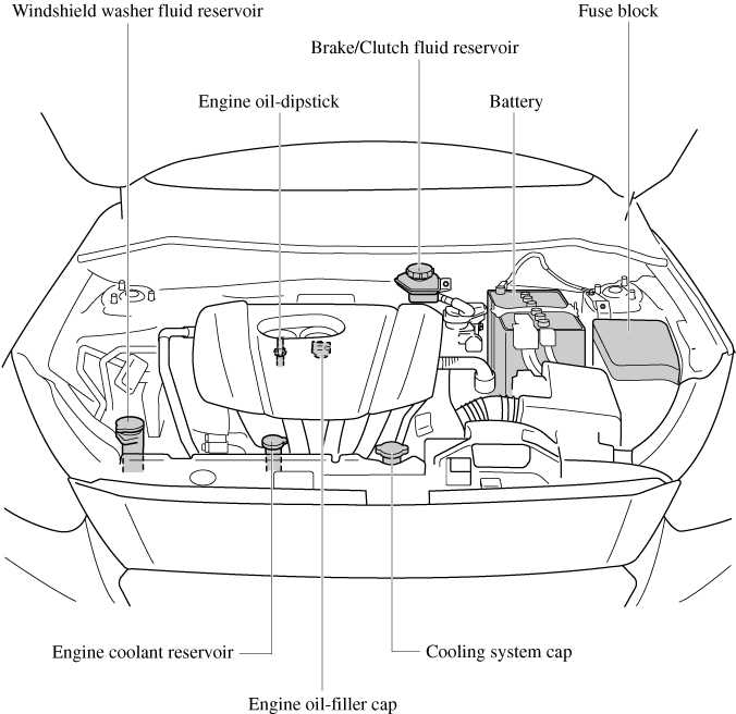 mazda cx 3 service & repair manual