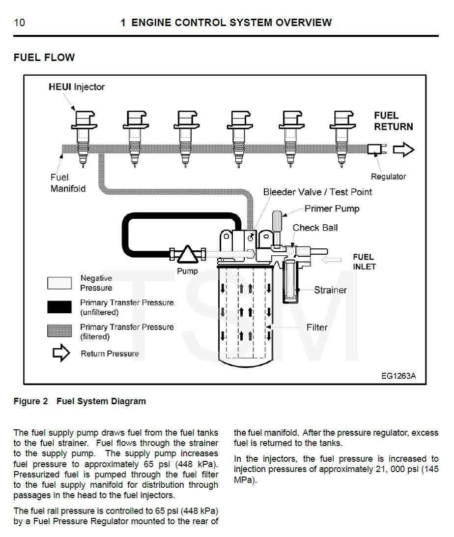 navistar dt466e repair manual