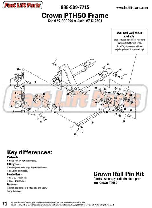 pallet mule repair manual