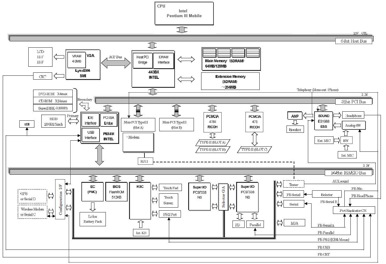 panasonic toughbook cf 52 service manual & repair guide